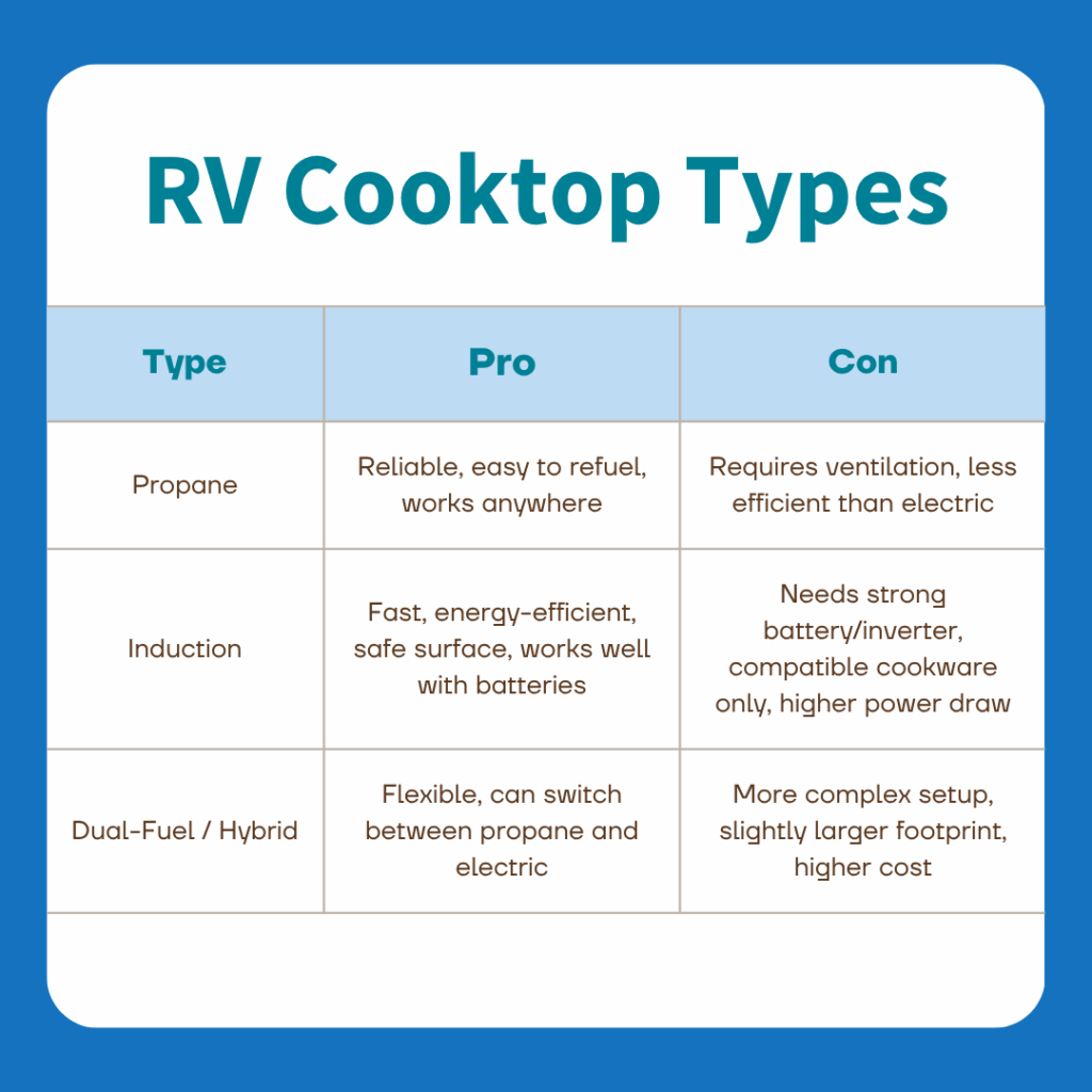 RV Cooktop Types Comparison Table