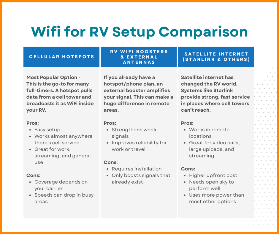 Wifi for RV Setup Comparison Table
